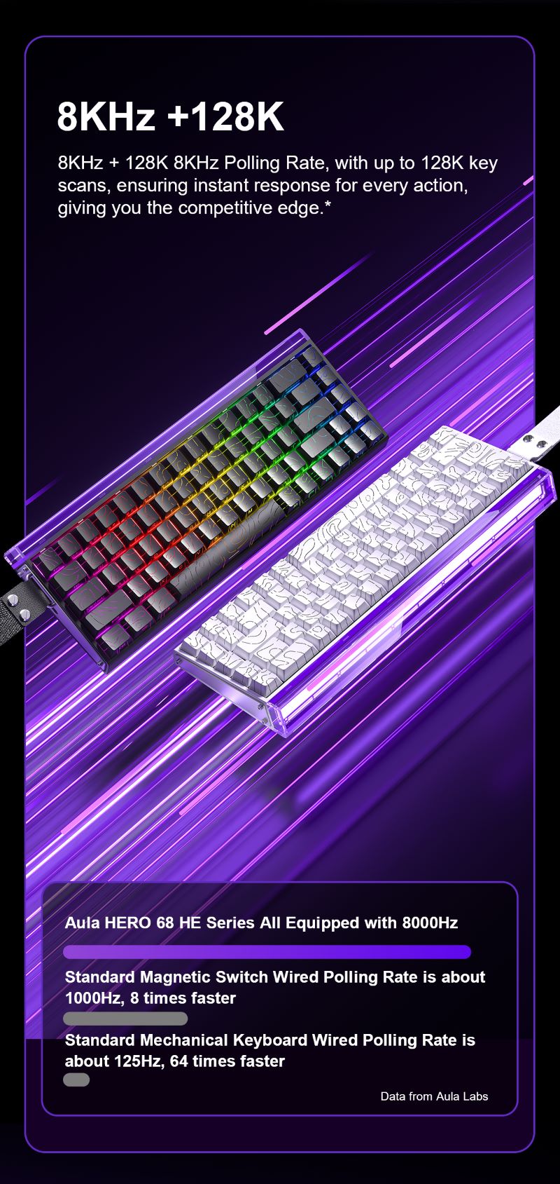 HERO 68 HE 8k 0.01RT