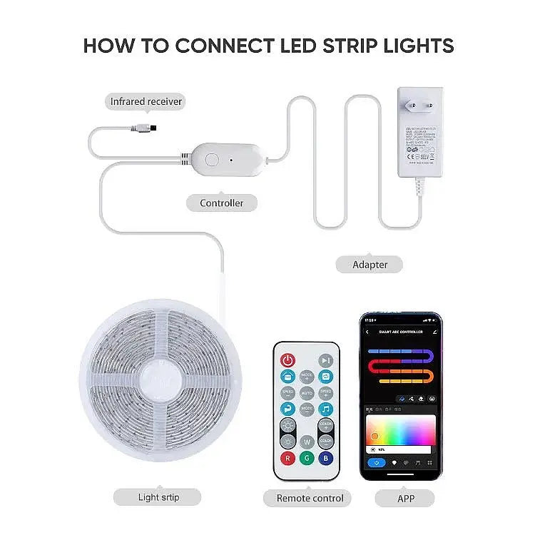 Strip Lights rgbic